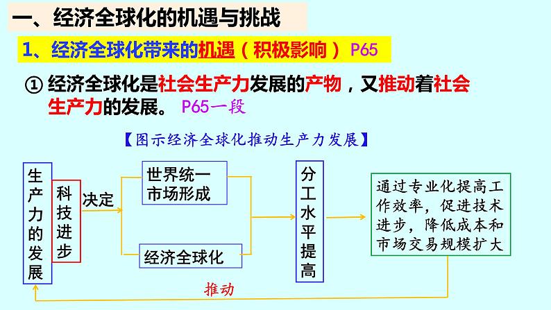 第三单元第六课第二框课件3（选择性必修一）——日益开放的世界经济第4页