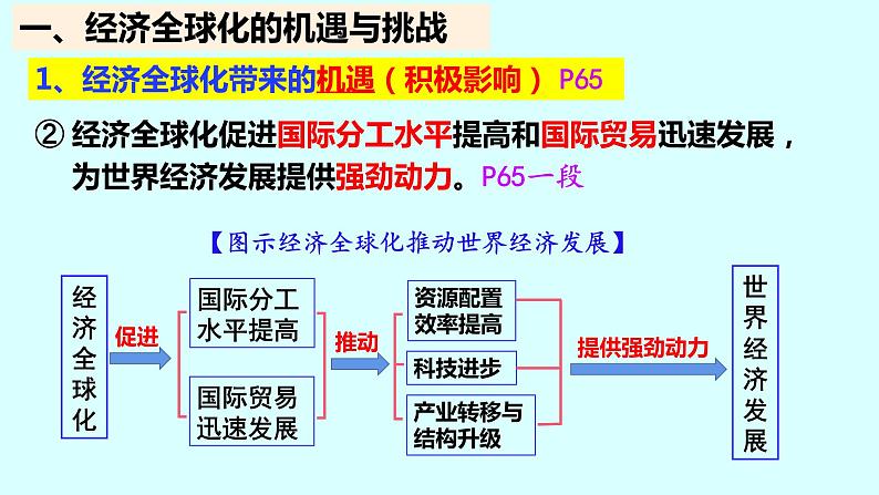 第三单元第六课第二框课件3（选择性必修一）——日益开放的世界经济第5页