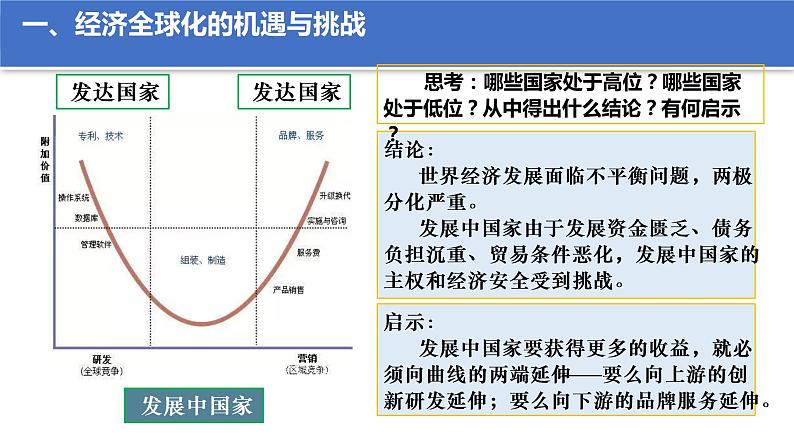 第三单元第六课第二框课件6（选择性必修一）——日益开放的世界经济第6页