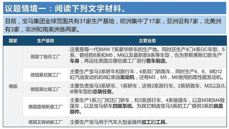 第三单元第六课第一框课件3（选择性必修一）——认识经济全球化第7页