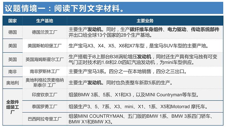 第三单元第六课第一框课件3（选择性必修一）——认识经济全球化第8页