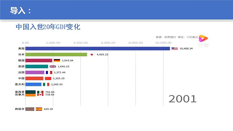 第三单元第七课第一框课件4（选择性必修一）——开放是当代中国的鲜明标识第3页