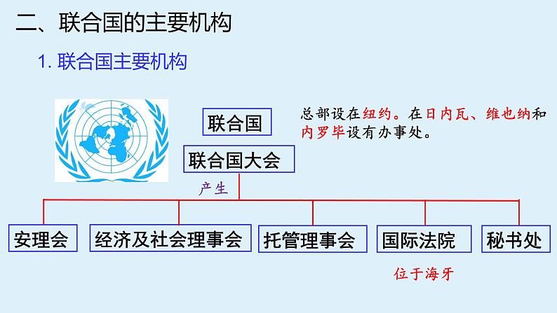 第三单元第八课第二框课件3（选择性必修一）——联合国08