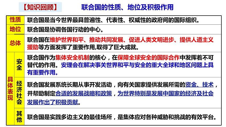 第三单元第八课第三框课件6（选择性必修一）——区域性国际组织第2页