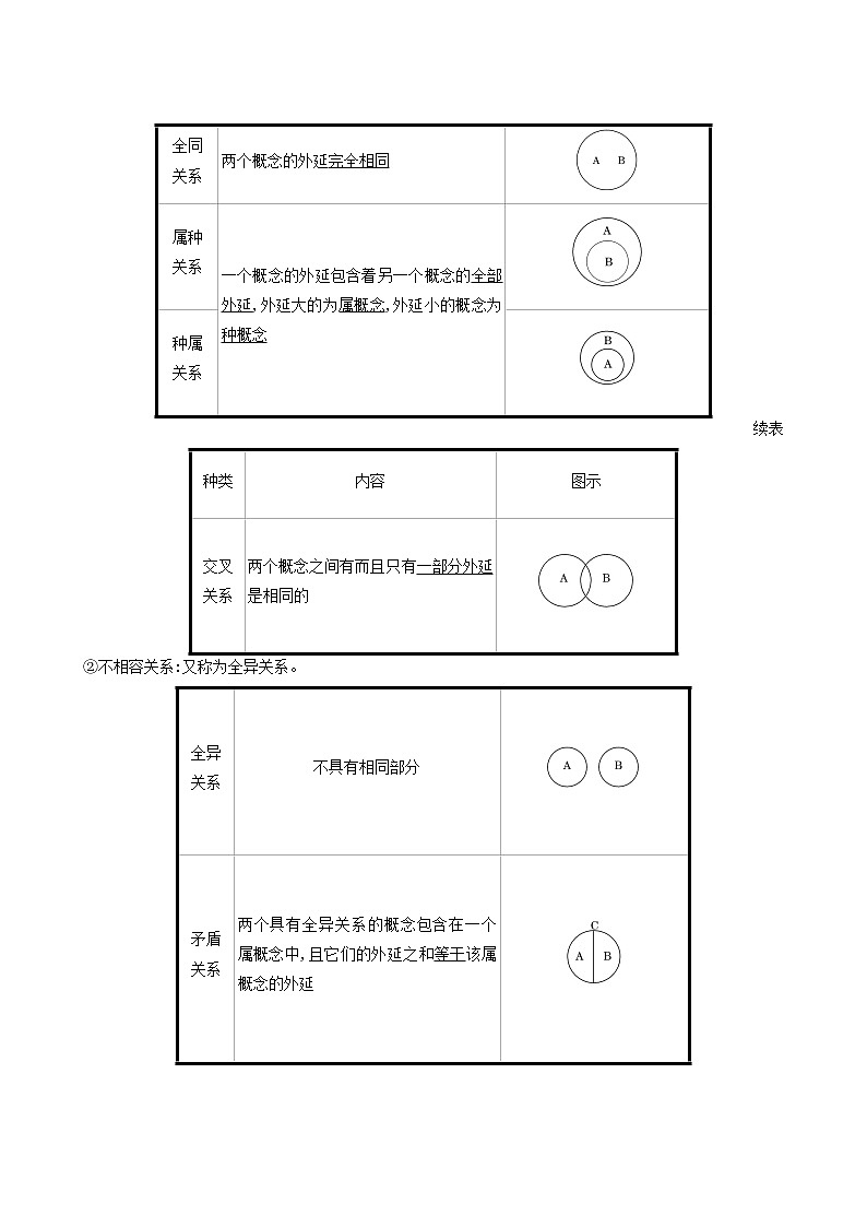 人教版高中政治选择性必修3第2单元遵循逻辑思维规则第4课第1课时概念的概述学案02
