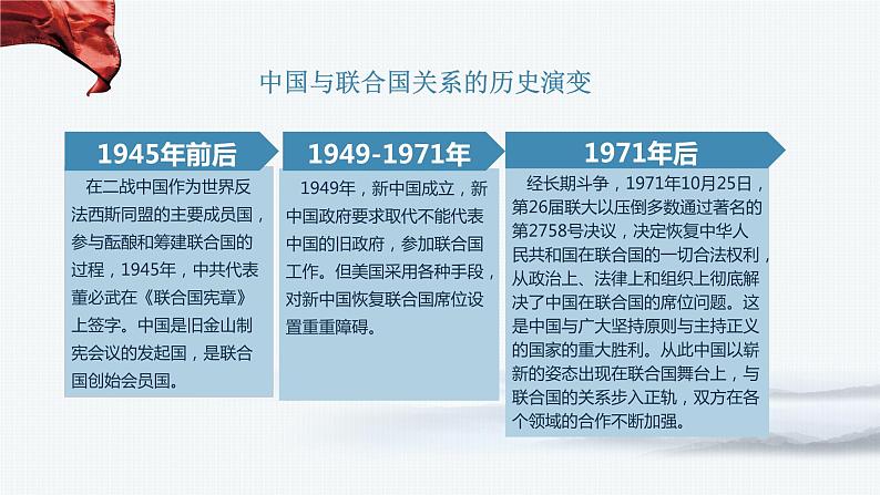 第三单元第九课第一框课件1（选择性必修一）——中国与联合国05