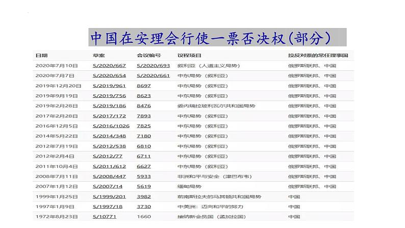 第三单元第九课第一框课件5（选择性必修一）——中国与联合国07