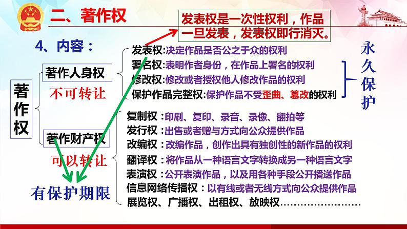 2.1 保障各类物权 课件8选择性必修二法律与生活07