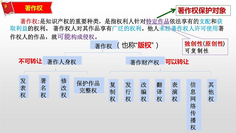 2.2 尊重知识产权 课件5选择性必修二法律与生活第5页