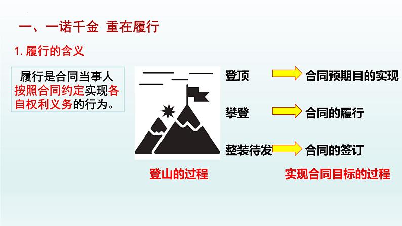 3.2 有约必守违约有责 课件6选择性必修2法律与生活05