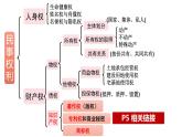 2.2 尊重知识产权 课件1选择性必修二法律与生活