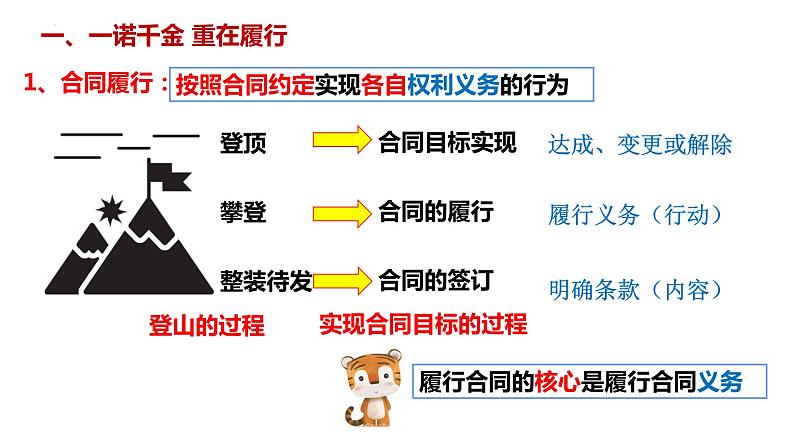 3.2 有约必守违约有责 课件3选择性必修2法律与生活第3页