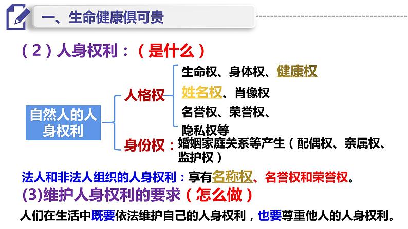 1.2积极维护人身权利 课件5选择性必修二法律与生活第5页