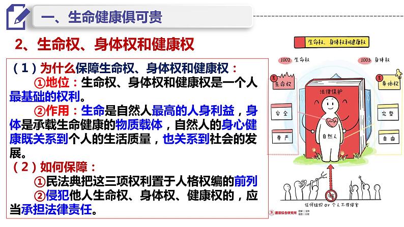 1.2积极维护人身权利 课件5选择性必修二法律与生活第7页