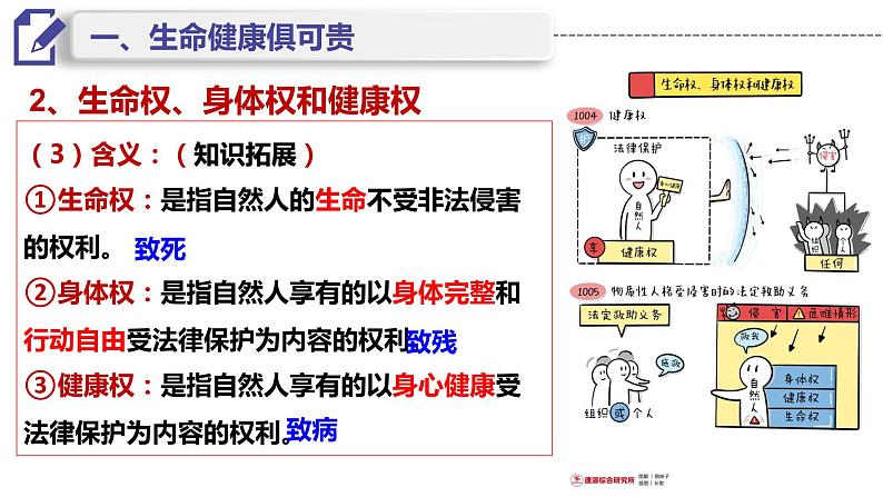 1.2积极维护人身权利 课件5选择性必修二法律与生活第8页