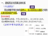1.1认真对待民事权利与义务 课件5选择性必修二法律与生活