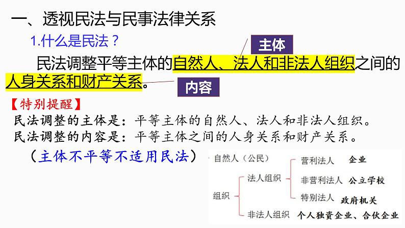 1.1认真对待民事权利与义务 课件5选择性必修二法律与生活第4页