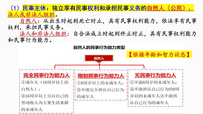 1.1认真对待民事权利与义务 课件5选择性必修二法律与生活第7页