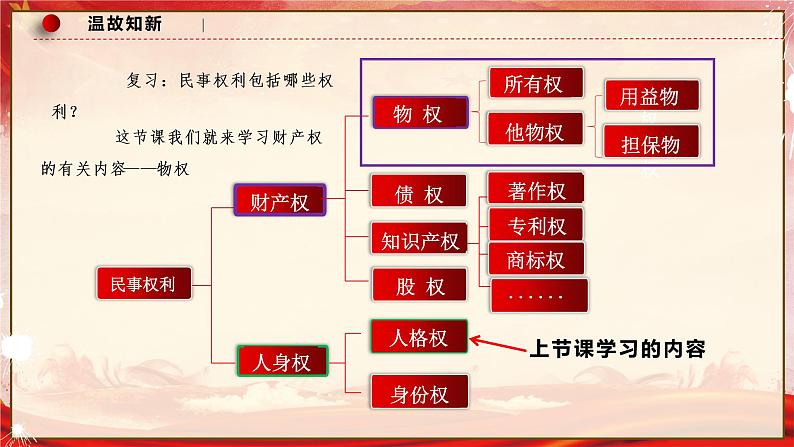 2.1 保障各类物权 课件5选择性必修二法律与生活01