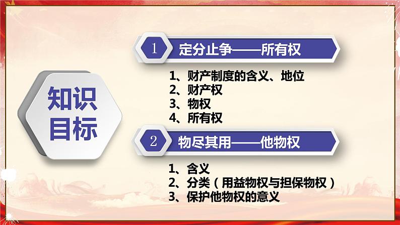 2.1 保障各类物权 课件5选择性必修二法律与生活02