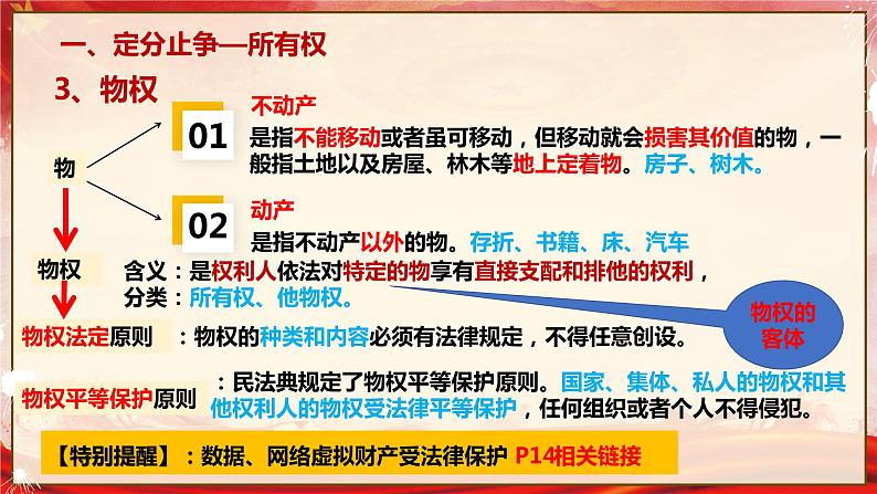 2.1 保障各类物权 课件5选择性必修二法律与生活08