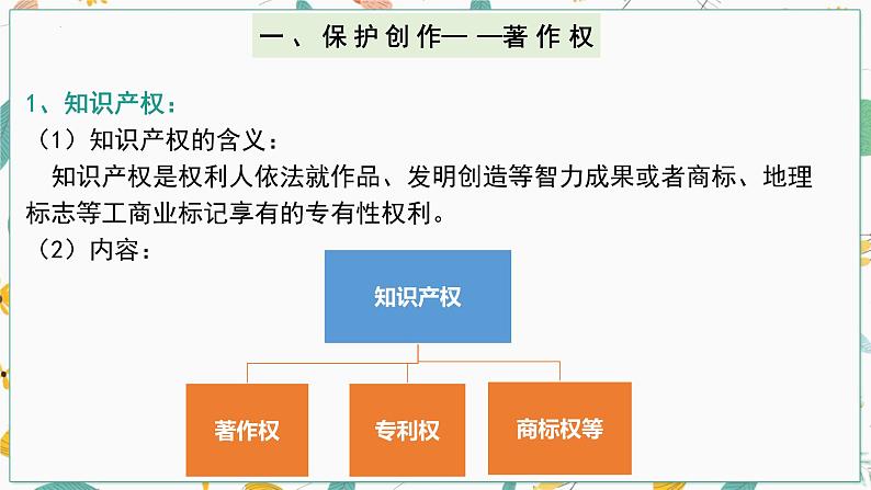 2.2 尊重知识产权 课件3选择性必修二法律与生活第3页