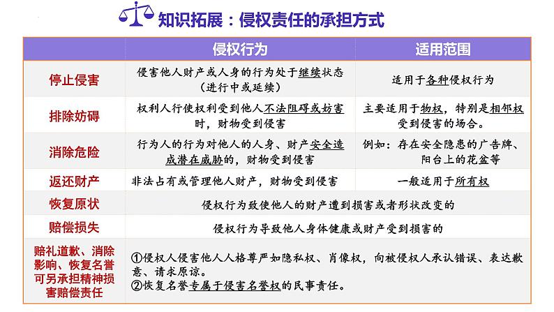 4.1 权利保障 于法有据 课件3选择性必修2 法律与生活07