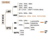 2.2 尊重知识产权 课件2选择性必修二法律与生活