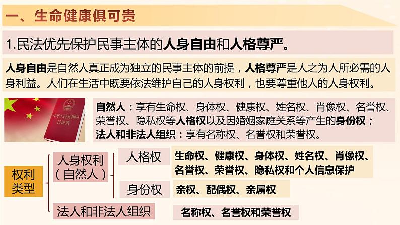 1.2积极维护人身权利 课件4选择性必修二法律与生活第4页