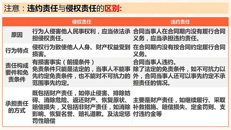 4.1 权利保障 于法有据 课件7选择性必修2 法律与生活第6页