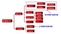 2020-2021学年保障各类物权课文课件ppt