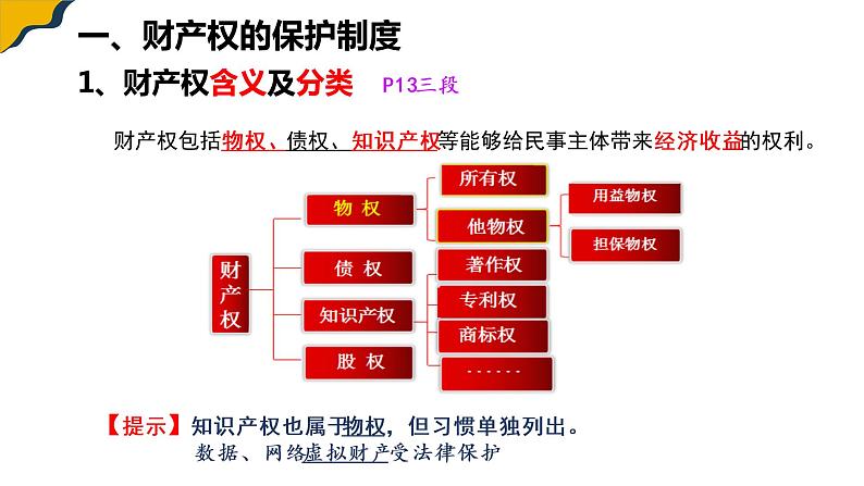 2.1 保障各类物权 课件7选择性必修二法律与生活第5页