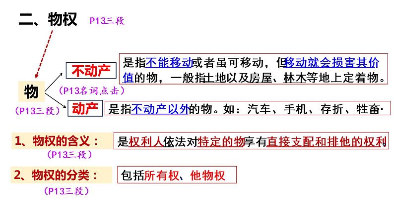 2.1 保障各类物权 课件7选择性必修二法律与生活第8页