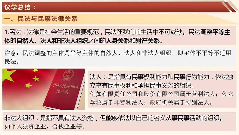 1.1认真对待民事权利与义务 课件2选择性必修二法律与生活第8页