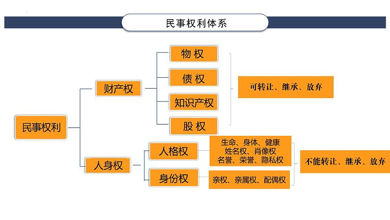 1.2积极维护人身权利 课件3选择性必修二法律与生活第1页