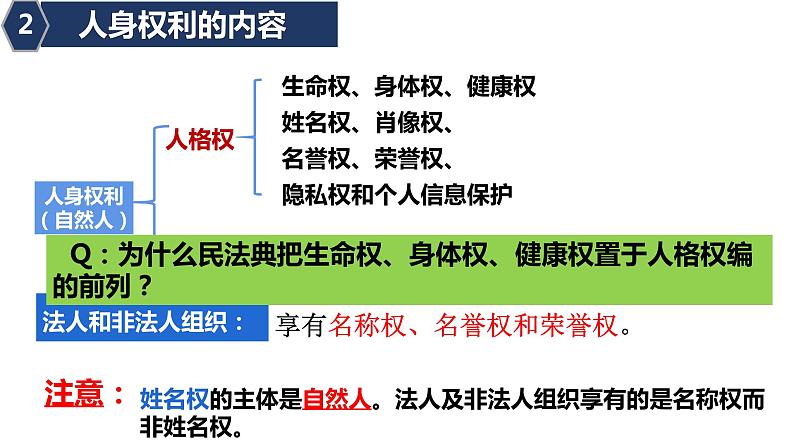 1.2积极维护人身权利 课件3选择性必修二法律与生活第6页