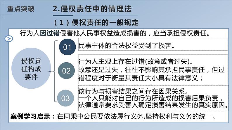 4.1 权利保障 于法有据 课件1选择性必修2 法律与生活第7页