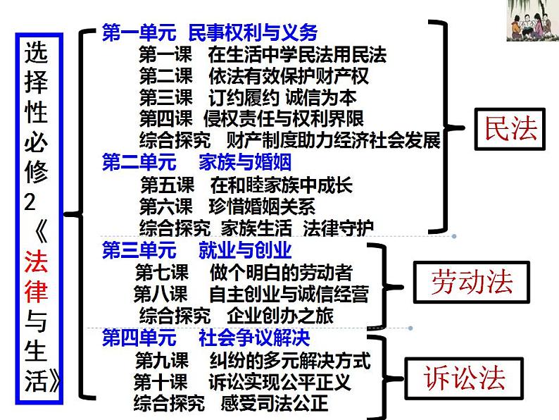 1.1认真对待民事权利与义务 课件6选择性必修二法律与生活02