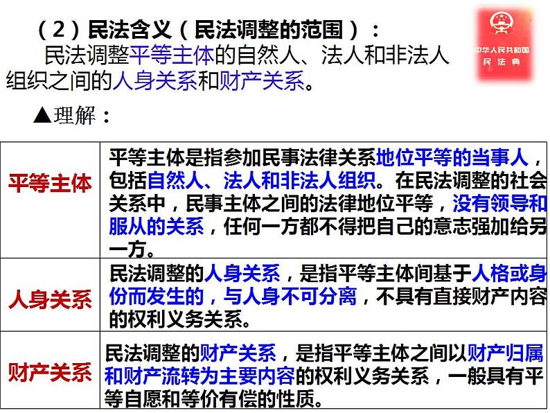 1.1认真对待民事权利与义务 课件6选择性必修二法律与生活07