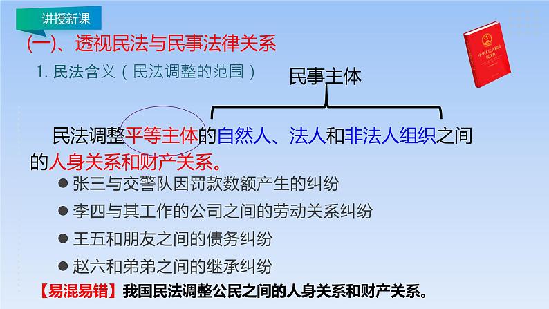 1.1认真对待民事权利与义务 课件3选择性必修二法律与生活第4页