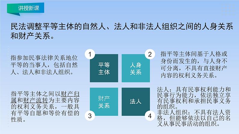 1.1认真对待民事权利与义务 课件3选择性必修二法律与生活第5页