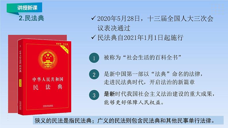 1.1认真对待民事权利与义务 课件3选择性必修二法律与生活第6页