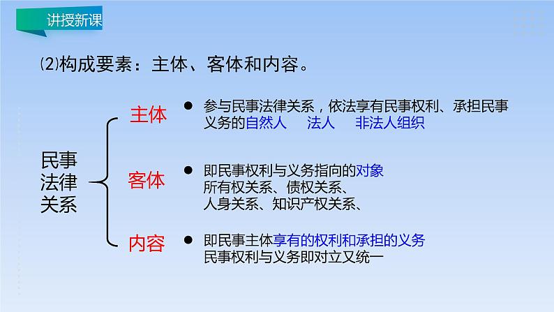 1.1认真对待民事权利与义务 课件3选择性必修二法律与生活第8页