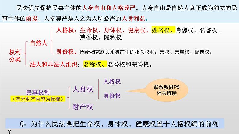 1.2积极维护人身权利 课件2选择性必修二法律与生活04