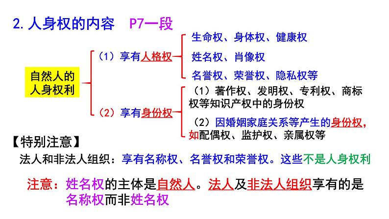 1.2积极维护人身权利 课件1选择性必修二法律与生活07