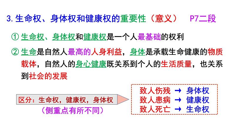 1.2积极维护人身权利 课件1选择性必修二法律与生活08