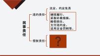 高中政治 (道德与法治)人教统编版选择性必修2 法律与生活权利保障 于法有据说课课件ppt