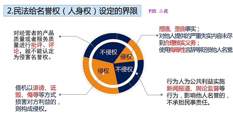 4.1 权利保障 于法有据 课件8选择性必修2 法律与生活06