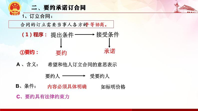 3.1 订立合同学问大  课件1 选择性必修二法律与生活第6页