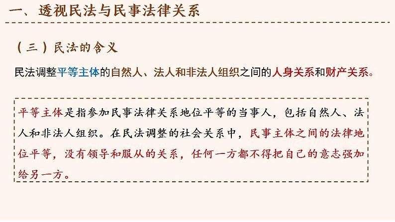 1.1认真对待民事权利与义务 课件-2021-2022学年高中政治统编版选择性必修2法律与生活04